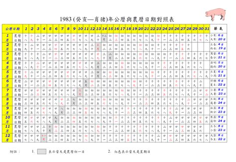 1983年農曆生肖